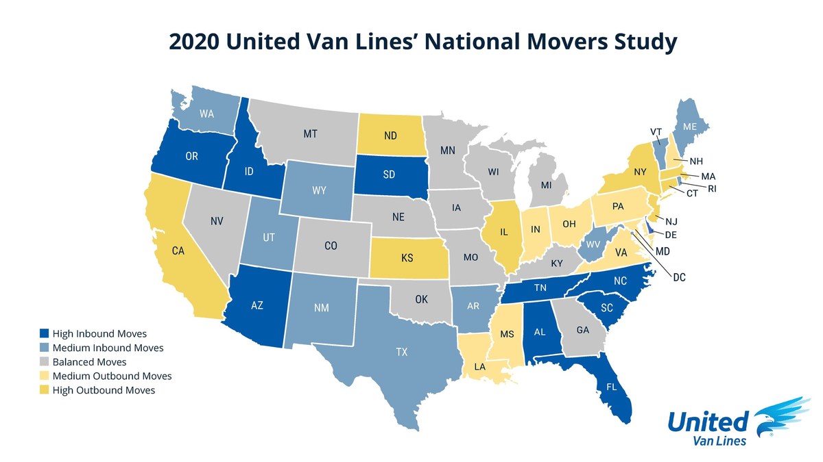2020 National Movers Study